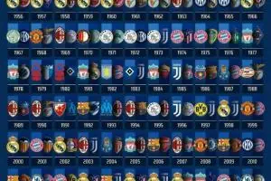 فینال لیگ قهرمانان اروپا